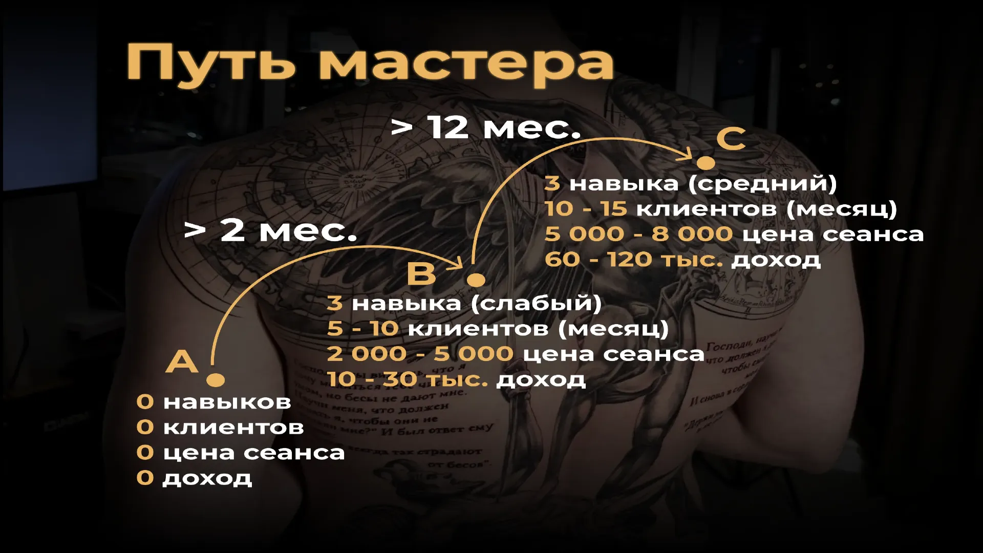 Slide 2